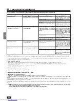 Предварительный просмотр 50 страницы Mitsubishi Electric Mr.Slim PLH-1.6KKB Operation Manual