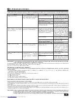 Предварительный просмотр 51 страницы Mitsubishi Electric Mr.Slim PLH-1.6KKB Operation Manual