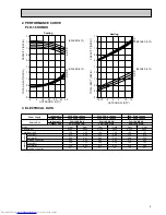 Предварительный просмотр 5 страницы Mitsubishi Electric Mr.Slim PLH-1.6KKB Technical & Service Manual