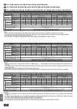 Предварительный просмотр 102 страницы Mitsubishi Electric mr.slim PLH-3AKHS Installation Manual