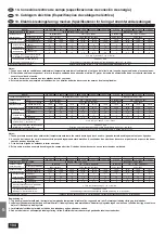 Предварительный просмотр 104 страницы Mitsubishi Electric mr.slim PLH-3AKHS Installation Manual