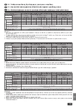 Предварительный просмотр 105 страницы Mitsubishi Electric mr.slim PLH-3AKHS Installation Manual