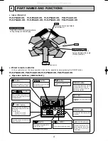 Предварительный просмотр 4 страницы Mitsubishi Electric Mr.Slim PLH-P3AAH.UK Technical & Service Manual