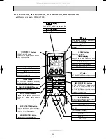 Предварительный просмотр 9 страницы Mitsubishi Electric Mr.Slim PLH-P3AAH.UK Technical & Service Manual