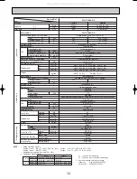 Предварительный просмотр 12 страницы Mitsubishi Electric Mr.Slim PLH-P3AAH.UK Technical & Service Manual