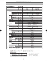 Предварительный просмотр 13 страницы Mitsubishi Electric Mr.Slim PLH-P3AAH.UK Technical & Service Manual