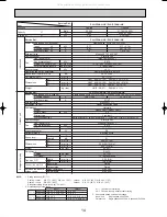 Предварительный просмотр 14 страницы Mitsubishi Electric Mr.Slim PLH-P3AAH.UK Technical & Service Manual