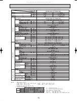 Предварительный просмотр 15 страницы Mitsubishi Electric Mr.Slim PLH-P3AAH.UK Technical & Service Manual