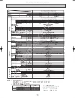 Предварительный просмотр 16 страницы Mitsubishi Electric Mr.Slim PLH-P3AAH.UK Technical & Service Manual