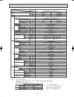 Предварительный просмотр 17 страницы Mitsubishi Electric Mr.Slim PLH-P3AAH.UK Technical & Service Manual