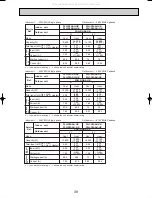 Предварительный просмотр 39 страницы Mitsubishi Electric Mr.Slim PLH-P3AAH.UK Technical & Service Manual