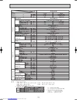 Предварительный просмотр 11 страницы Mitsubishi Electric Mr.Slim PLH-P3AAH Technical & Service Manual