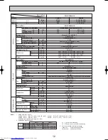 Предварительный просмотр 12 страницы Mitsubishi Electric Mr.Slim PLH-P3AAH Technical & Service Manual