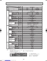 Предварительный просмотр 13 страницы Mitsubishi Electric Mr.Slim PLH-P3AAH Technical & Service Manual