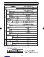 Предварительный просмотр 14 страницы Mitsubishi Electric Mr.Slim PLH-P3AAH Technical & Service Manual