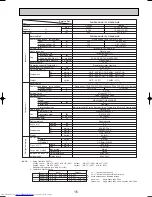 Предварительный просмотр 15 страницы Mitsubishi Electric Mr.Slim PLH-P3AAH Technical & Service Manual