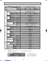 Предварительный просмотр 16 страницы Mitsubishi Electric Mr.Slim PLH-P3AAH Technical & Service Manual