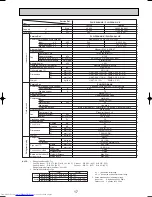 Предварительный просмотр 17 страницы Mitsubishi Electric Mr.Slim PLH-P3AAH Technical & Service Manual