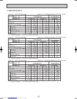 Предварительный просмотр 36 страницы Mitsubishi Electric Mr.Slim PLH-P3AAH Technical & Service Manual