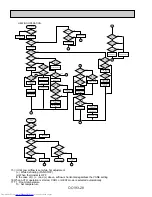 Preview for 30 page of Mitsubishi Electric Mr.Slim PLH42AK Technical & Service Manual