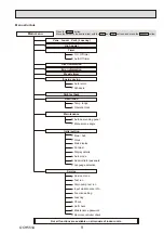 Предварительный просмотр 9 страницы Mitsubishi Electric Mr.Slim PLY-P18BA.TH Service Manual