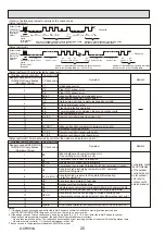 Предварительный просмотр 20 страницы Mitsubishi Electric Mr.Slim PLY-P18BA.TH Service Manual