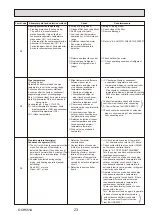 Предварительный просмотр 23 страницы Mitsubishi Electric Mr.Slim PLY-P18BA.TH Service Manual