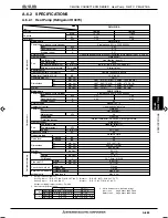 Preview for 3 page of Mitsubishi Electric Mr. Slim PM SERIES Manual