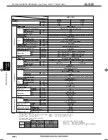 Preview for 4 page of Mitsubishi Electric Mr. Slim PM SERIES Manual