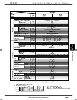 Preview for 5 page of Mitsubishi Electric Mr. Slim PM SERIES Manual