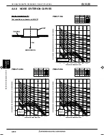 Preview for 18 page of Mitsubishi Electric Mr. Slim PM SERIES Manual