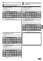 Предварительный просмотр 51 страницы Mitsubishi Electric Mr. SLIM PMH-P 1.6BA Series Installation Manual