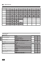 Предварительный просмотр 72 страницы Mitsubishi Electric Mr. SLIM PMH-P 1.6BA Series Installation Manual