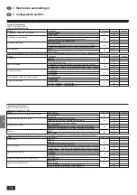 Предварительный просмотр 74 страницы Mitsubishi Electric Mr. SLIM PMH-P 1.6BA Series Installation Manual