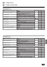 Предварительный просмотр 75 страницы Mitsubishi Electric Mr. SLIM PMH-P 1.6BA Series Installation Manual