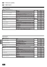 Предварительный просмотр 76 страницы Mitsubishi Electric Mr. SLIM PMH-P 1.6BA Series Installation Manual