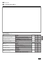 Предварительный просмотр 77 страницы Mitsubishi Electric Mr. SLIM PMH-P 1.6BA Series Installation Manual