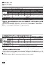 Предварительный просмотр 78 страницы Mitsubishi Electric Mr. SLIM PMH-P 1.6BA Series Installation Manual