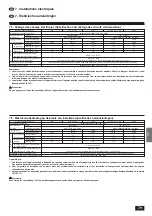 Предварительный просмотр 79 страницы Mitsubishi Electric Mr. SLIM PMH-P 1.6BA Series Installation Manual