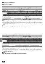 Предварительный просмотр 80 страницы Mitsubishi Electric Mr. SLIM PMH-P 1.6BA Series Installation Manual