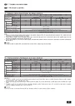 Предварительный просмотр 81 страницы Mitsubishi Electric Mr. SLIM PMH-P 1.6BA Series Installation Manual