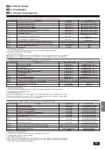 Предварительный просмотр 91 страницы Mitsubishi Electric Mr. SLIM PMH-P 1.6BA Series Installation Manual