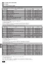 Предварительный просмотр 92 страницы Mitsubishi Electric Mr. SLIM PMH-P 1.6BA Series Installation Manual