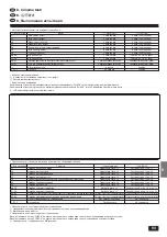 Предварительный просмотр 93 страницы Mitsubishi Electric Mr. SLIM PMH-P 1.6BA Series Installation Manual