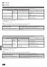 Предварительный просмотр 94 страницы Mitsubishi Electric Mr. SLIM PMH-P 1.6BA Series Installation Manual