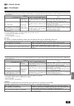 Предварительный просмотр 95 страницы Mitsubishi Electric Mr. SLIM PMH-P 1.6BA Series Installation Manual