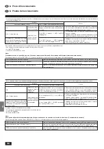 Предварительный просмотр 96 страницы Mitsubishi Electric Mr. SLIM PMH-P 1.6BA Series Installation Manual