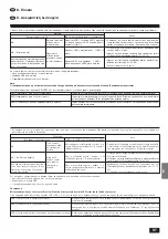 Предварительный просмотр 97 страницы Mitsubishi Electric Mr. SLIM PMH-P 1.6BA Series Installation Manual