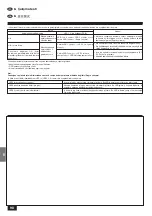 Предварительный просмотр 98 страницы Mitsubishi Electric Mr. SLIM PMH-P 1.6BA Series Installation Manual