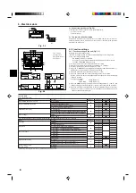 Предварительный просмотр 8 страницы Mitsubishi Electric Mr.SLIM PMH-P BA Series Installation Manual